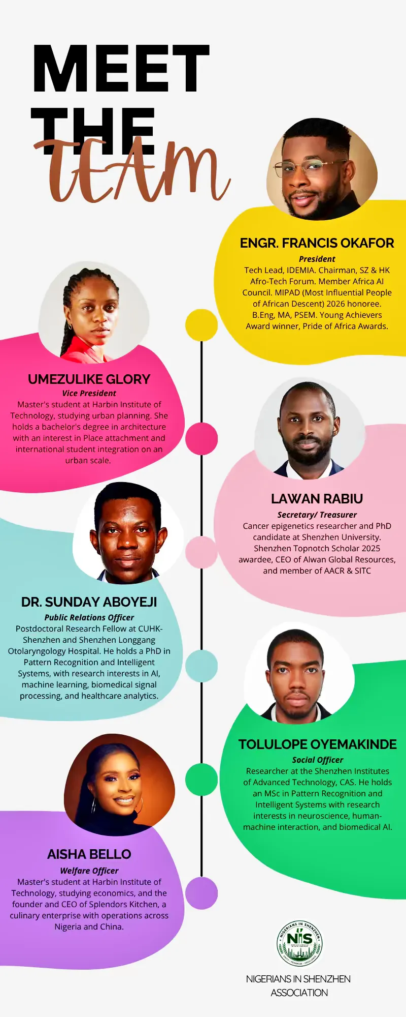 The NIS 2026 executive board, titled Meet the Team: Engr. Francis Okafor, President; Umezulike Glory, Vice President; Lawan Rabiu, Secretary and Treasurer; Dr. Sunday Aboyeji, Public Relations Officer; Tolulope Oyemakinde, Social Officer; Aisha Bello, Welfare Officer