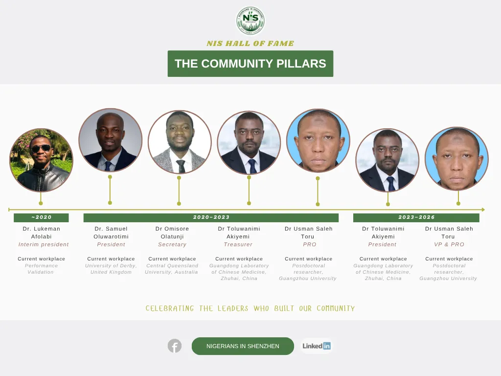 The NIS Hall of Fame board, The Community Pillars: Dr. Lukeman Afolabi, interim president around 2020; Dr. Samuel Oluwarotimi, president 2020 to 2023; Dr. Omisore Olatunji, secretary; Dr. Toluwanimi Akiyemi, treasurer then president 2023 to 2026; Dr. Usman Saleh Toru, PRO then vice president